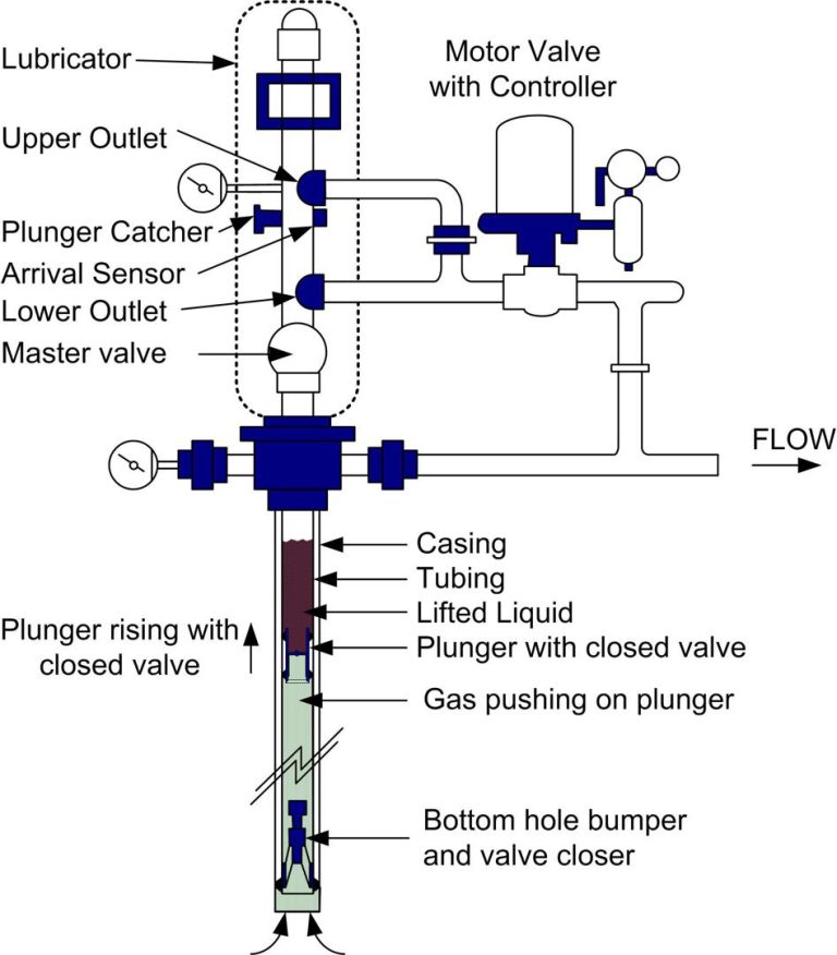 Condensate Pot Installation Diagram: Tips for a Correct Setup ...